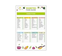 Diabetic Food Chart Poster for Meal Planning - Blood Sugar Control Grocery List & Diet Guide, Living Room Decor for Diabetics(Unframed,08x12inch(20x30cm))