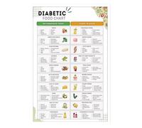 DIABETIC FOOD CHART poster Meal Plan Grocery List Wall Art for Medical Kitchen Clinic or Patient Education Decor poster(Unframed,12x18inch(30x45cm))