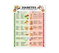 Diabetic Food List Poster Laminated - Diabetes Type 1 & 2 Diet Sheet and Low Carb Foods Chart for PreDiabetics(Framed,16x24inch(40x60cm))