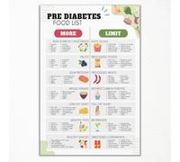 Diabetic & Pre-Diabetic Food Chart - Comprehensive Glycemic Index Diet Guide with Low GI Foods, Healthy Meal Plan for Type 2 Diabetes Management, Kitchen Clinic Wall-Art(Unframed,12x18inch(30x45cm))