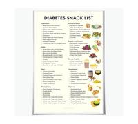 Diabetic Snack Ideas and Food List Chart - Meal Planner for Beginners with Low Blood Sugar Guide, Wall Art for Kitchen Office(Unframed,12x18inch(30x45cm))
