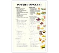 Diabetic Snack Ideas and Food List - Healthy Low Carb Eating Chart with Beginner Meal Plan for Diabetes(Framed,12x18inch(30x45cm))