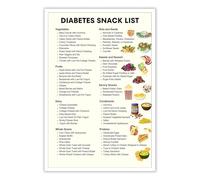 Diabetic Snack List & Food Chart, Diabetes Meal Planning Guide with Low Glycemic Index Options, Healthy Eating Poster for Kitchen, Pantry, Office Decor(Framed,16x24inch(40x60cm))