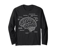 Diagrama de anatomía de neurociencia de áreas funcionales del Cerebro Manga Larga