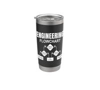 Diagrama de flujo de ingeniería: humor divertido para resolver problemas Vaso térmico de acero inoxidable de doble pared