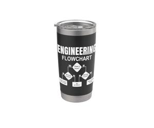 Diagrama de flujo de ingeniería: humor divertido para resolver problemas Vaso térmico de acero inoxidable de doble pared