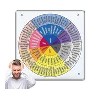 Diagrama de rueda emocional - Rueda de sentimientos para adultos, sentimientos acrílicos rueda emoción gráfico | cartel para decoración de salud mental, trabajo social, sentimientos, arte de pared