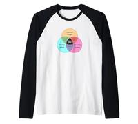 Diagrama Divertido de Venn Hey Buddy Meme Camiseta Manga Raglan