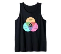 Diagrama Divertido de Venn Hey Buddy Meme Camiseta sin Mangas