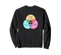 Diagrama Divertido de Venn Hey Buddy Meme Sudadera