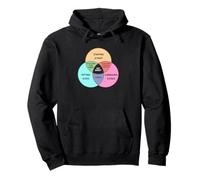 Diagrama Divertido de Venn Hey Buddy Meme Sudadera con Capucha