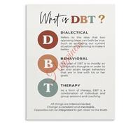Dialectical Behavior Therapy Poster DBT Skills Mental Health Education Canvas Wall Decor(Unframed,12x18inch(30x45cm))