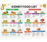 Dialysis Patients Food List Chart Kidney Disease Low Potassium Meal Plan Renal Diet Posters Phosphorus Nutrition Guide for Seniors Kitchen Medical Office(Unframed,16x24inch(40x60cm))
