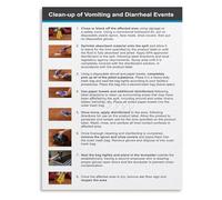 Diarrhea Cleanup Poster Vomit Procedure Guide