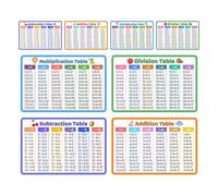 Didiseaon 8 Piezas Tarjetas Educativas de Matemáticas en Pvc Jardín y Primaria, Tabla de Multiplicar para Aprender y Estimular Interés Aula Escolar