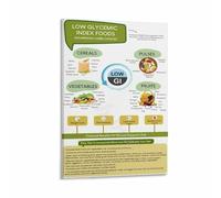 Diet Fruits Chart Poster Low Glycemic Low Carb Food List for Ketogenic Kitchen Wall-Art(Unframed,16x24inch(40x60cm))