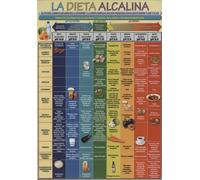 DIETA ALCALINA LAMINA (LAMINAS TERAPIAS)