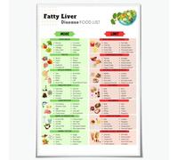 Dieta antiinflamatoria para la EHGNA o EHNA. Póster sobre hígado graso. Tab