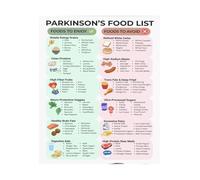 Dietary Guidelines Poster Parkinsons Disease Food List Symptom Management Brain Health Support Poster(Unframed,08x12inch(20x30cm))