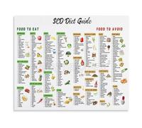 Dietary Restrictions Poster - Specific Carbohydrate Diet Food List and SCD Chart on Canvas, Wall Art for Health and Home(Unframed,12x18inch(30x45cm))
