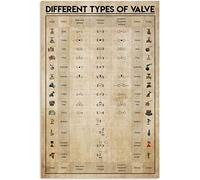 Diferentes tipos de válvulas, letreros de hojalata con información sobre panadería, infografías de instrucciones de horneado, carteles vintage, guía de cocina, placas retro, decoración de pared para e