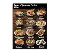 Different Types of Cuisine Poster Culinary Guide and Chart Canvas Art for Kitchen Cafe Wall Decor(Unframed,08x12inch(20x30cm))