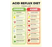 Digestive Comfort Foods Chart - Guide to Stomach-Friendly Eating & Foods to Savor, Wellness Wall Art for Kitchen(Unframed,08x12inch(20x30cm))