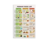 Digestive Ease Food Guide Chart Poster Canvas Wall-Art Print Home Decorative Decoration(Unframed,08x12inch(20x30cm))