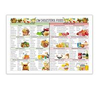 Digestive Health & Heart Healthy Food Chart, Low Acid & Low Cholesterol Foods List Canvas Poster for Kitchen and Bedroom(Framed,16x24inch(40x60cm))