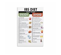 Digestive Health Poster, IBS Diet Food Chart with Low FODMAP Grocery List, Educational Wall Art for Gut Health Awareness, Kitchen, Clinic Decor(Unframed,12x18inch(30x45cm))