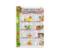 Digestive Wellness Poster Chart of Soothing and Low Irritant Foods Diet Planning Reference for Sensitive Stomach Vibrant Kitchen Decor(Unframed,16x24inch(40x60cm))