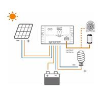 Dioche Kit de Panel Solar Kit de Panel Solar de 18 W, Cargador Monocristalino Fuera de la Red con Pantalla LED y Controlador PWM Inteligente, Ideal para Vehículos Recreativos, y Campamentos