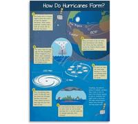 Disaster Education Poster Hurricane Formation Chart