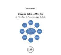 Discours des Méthodes: Discurso Sobre os Métodos da Filosofia e da Fenomenologia Realista (“Philosophia Perennis e Fenomenologia Realista. Estudos Portugueses de Filosofia”)