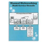 Dishwashing System Poster Three Sink Method Chart Canvas Wall-Art for Practical Kitchen Decor(Unframed,16x24inch(40x60cm))
