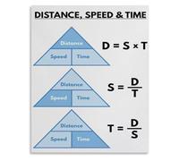 Distance Speed Time Metal Signs Physics Class Art 12x8 Inch | Easy to understand triangle formula for speed problems