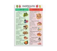 Diverticulitis Diet Chart - Health Education Canvas Print Wall Art for Hospital Room, Clinic Decor, Dietary Office(Unframed,16X24inch(40X60cm))