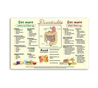 Diverticulitis Diet Food List & Meal Plan Poster - What to Eat & Avoid, Nutrition Guide for Flare Up & Recovery(Framed,16X24inch(40X60cm))