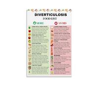 Diverticulitis Diet Management Poster - Food Chart with High Fiber Foods to Eat and Triggers to Avoid, Healthy Digestion Wall Art for Home(Framed,12x18inch(30x45cm))