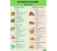 Diverticulosis and Diverticulitis Diet Chart - High Fiber Colon Friendly Food List, Printable Nutrition Guide Poster(Framed,08x12inch(20x30cm))