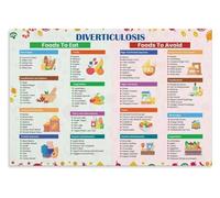 Diverticulosis Diet Food Guide Poster - High Fiber Chart & Nutrition Reference, Health Education Wall Art(Framed,08x12inch(20x30cm))