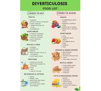 Diverticulosis & Diverticulitis Diet Poster - High Fiber Food List Chart, Healthy Eating Guide for Digestive Health Management (Unframed,16x24inch(40x60cm))