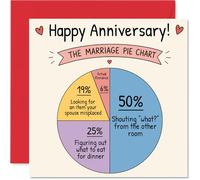 Divertida tarjeta de aniversario - Matrimonio decodificado - Gráfico ilustrado humorístico con corazones - Versión alegre de los momentos reales de la vida casada - Cuadrado de 145 mm, sobre incluido
