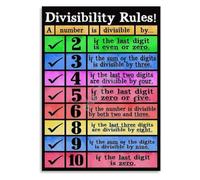 Divide Without Calculator Poster Mental Math Skill Builder