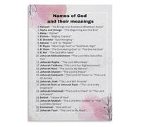 Divine Names Reference Poster Theology Education