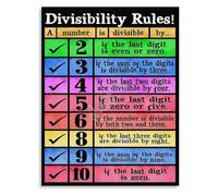 Divisibility Rules Poster Math Wall Art Modern Educational Print for School Classroom Decor Homeschool Room Office Decor(Unframed,12x18inch(30x45cm))