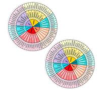 DIYEAH 2hojas Pegatinas Magnéticas para Nevera con Ruedas de Emociones Unidades Decorativas Educativas para Inteligencia Emocional Adhesivos para Paredes y Cocina Imanes Pequeños