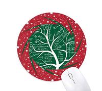 DIYthinker La búsqueda de fórmulas matemáticas de cálculo de límites Wheel Mouse Pad de Goma roja Redonda