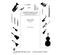 Doigtés pour le basson