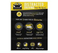 Don T Drive Distracted Reminder Poster For Commercial Driving School Office Waiting Room Wall(Framed,08x12inch(20x30cm))